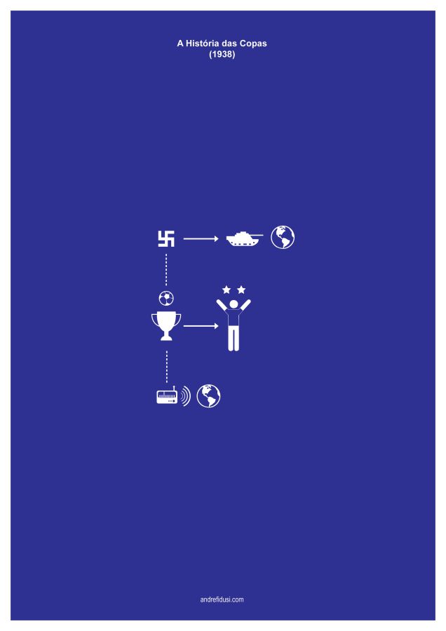1938 Fifa World Cup Minimalist Poster Series