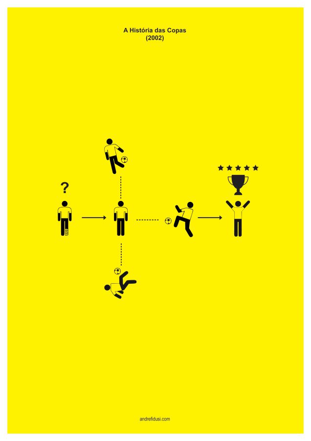 2002 Fifa World Cup Minimalist Poster Series