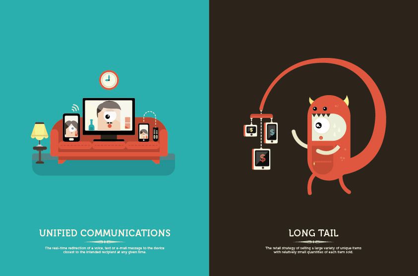 Behind the Buzzwords character flat style poster long tail unified communications