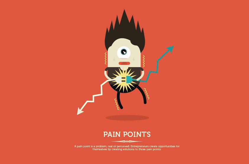 pain points Buzzword internet