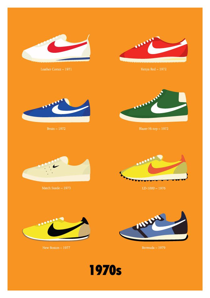 the evolution of nike footwear posters 1970s