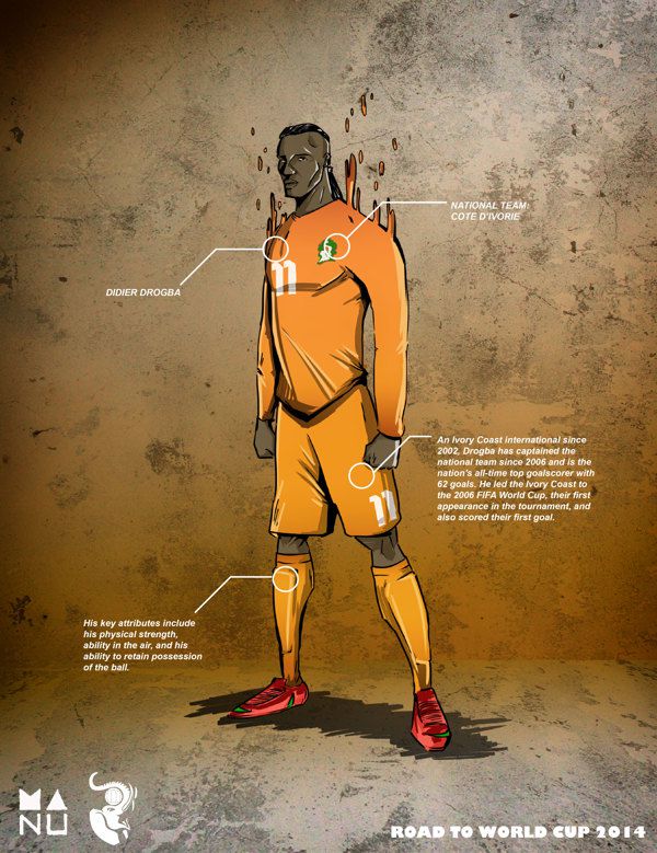 Didier Drogba Ivory Coast Road to World Cup football player illustrations poster designed fifa