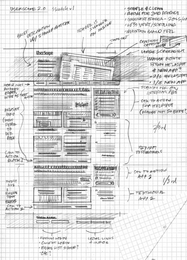 concrete prototype of what the final design will look like Hand-drawn Wireframe Sketches