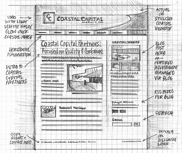 clean and crisp sketch that shows a fairly simple web page Hand-drawn Wireframe Sketches