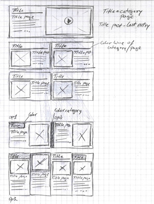 Another example of a grid design Hand-drawn Wireframe Sketches