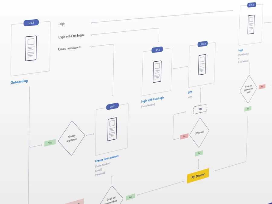 Mobile App Userflow design inspiration