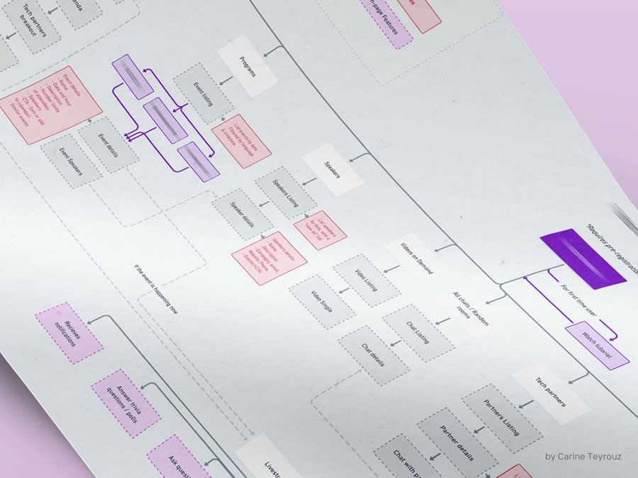 Web App Information Architecture design inspiration