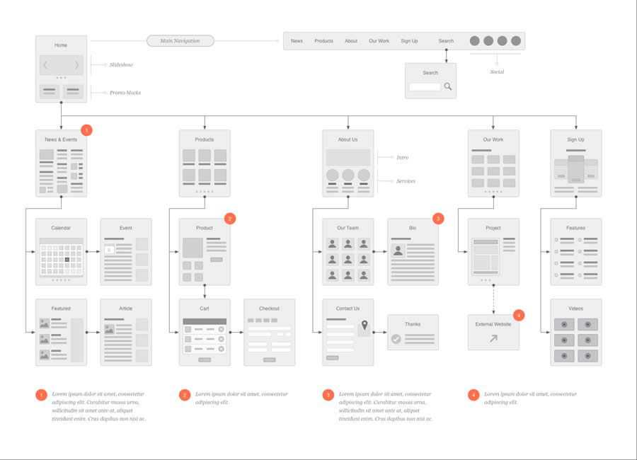 Website Flowcharts Stencil design inspiration
