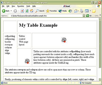 A web page made up of tables. 