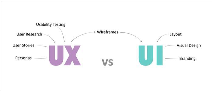 UX Design Patterns Significance and Importance
