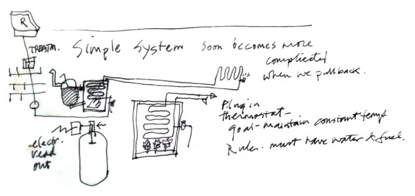 一个简单的恒温器系统的钢笔草图，结果不如预期的简单